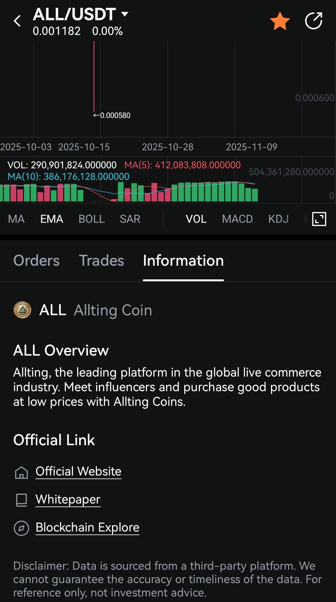 LBank 거래소에서 ALT(Allting Coin)이 ALL 티커로 표시된 예시 화면